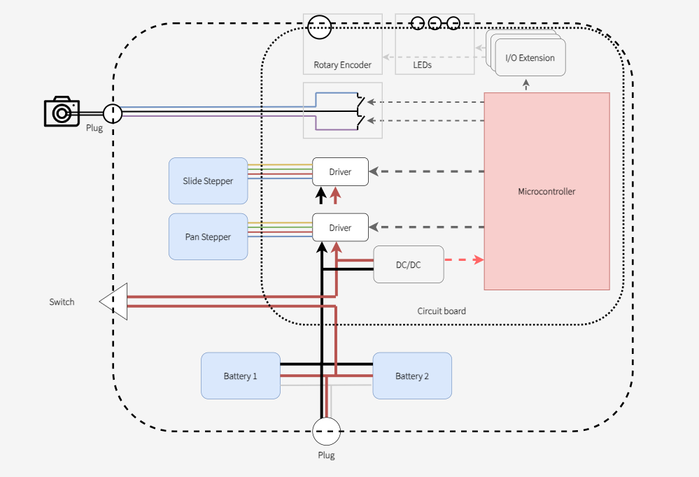 Circuit plan