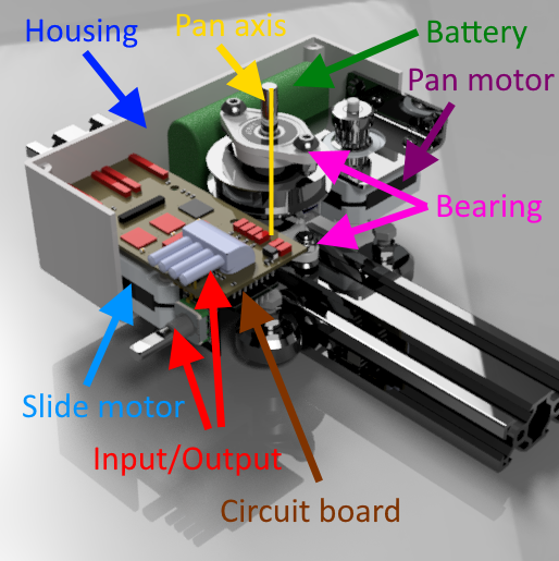 Housing details